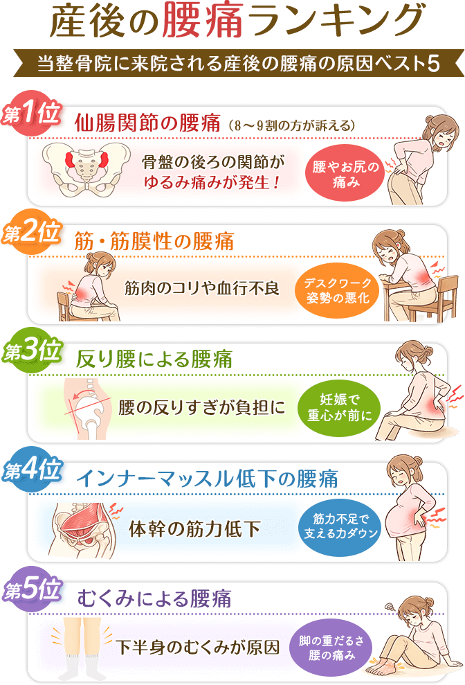 産後腰痛ランキング