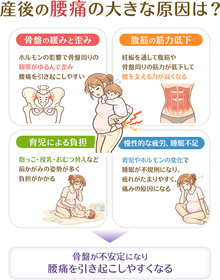 産後腰痛